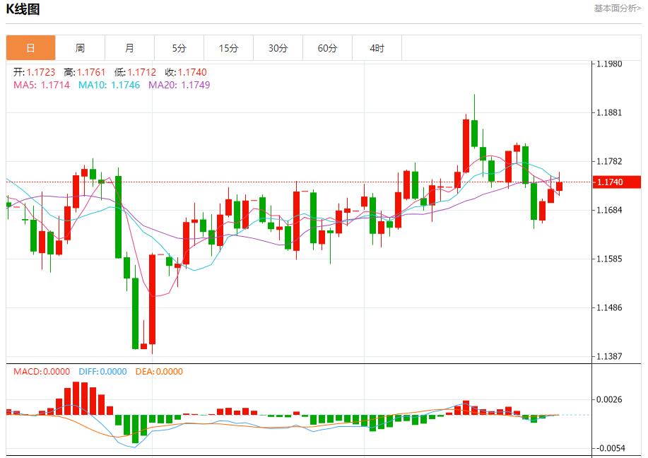 德国通胀超出预期，9月30日现货黄金、白银、原油、外汇短线走势分析(图1)