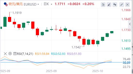 美联储“鸽”声渐响,美国地区银行信贷爆雷(图2) 美联储“鸽”声渐响,美国地区银行信贷爆雷(图2)