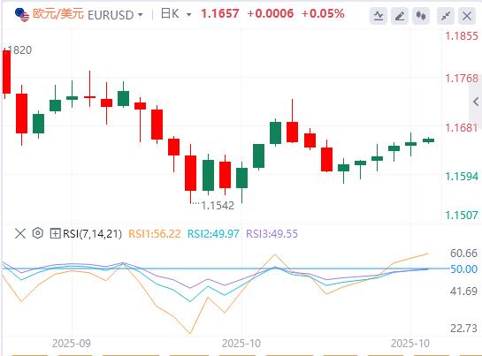 The U.S. dollar index remains volatile as Trump attacks Powell again(图2)