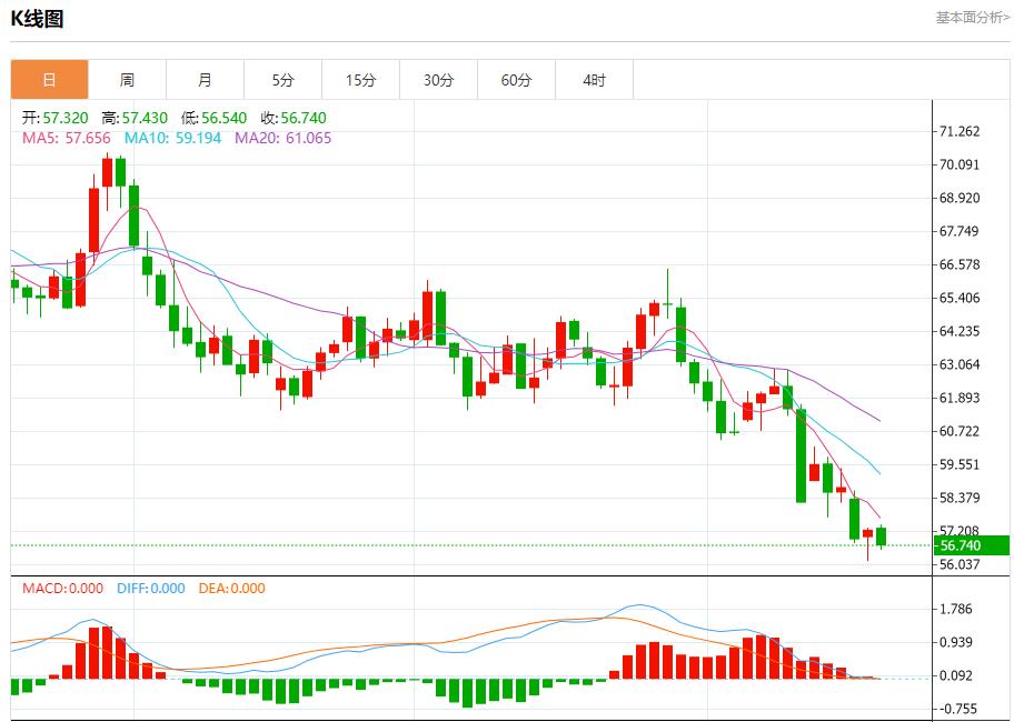 Der „Shutdown“ der US-Bundesregierung geht weiter. Analyse der kurzfristigen Trends von Spotgold, Silber, Rohöl und Devisen am 20. Oktober(图5)