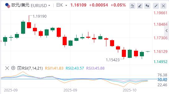 The U.S. dollar index is barely holding on to the 99 mark, is an interest rate cut imminent?(图2)
