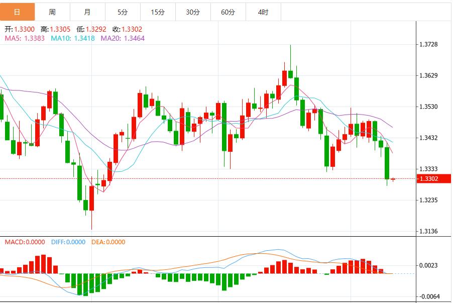 Political risks are clouded, and the U.S. dollar index is consolidating near the 99 mark(图3)