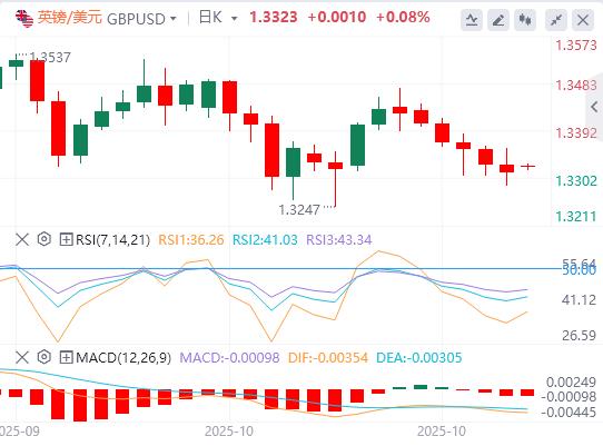 美国9月CPI全线低于预期,金银油周一开盘巨震!(图3) 美国9月CPI全线低于预期,金银油周一开盘巨震!(图3)