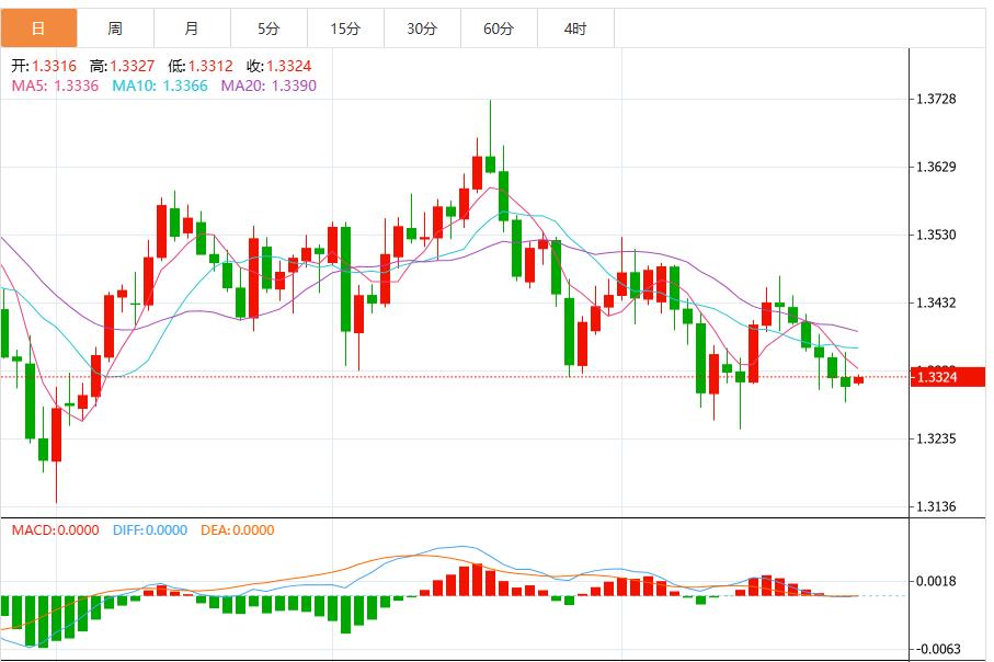 L’indice del dollaro sale mentre Powell getta acqua fredda sulle aspettative di taglio dei tassi a dicembre(图3) L’indice del dollaro sale mentre Powell getta acqua fredda sulle aspettative di taglio dei tassi a dicembre(图3)