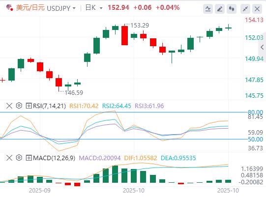 中美贸易协议乐观，市场趋于缓和(图3)