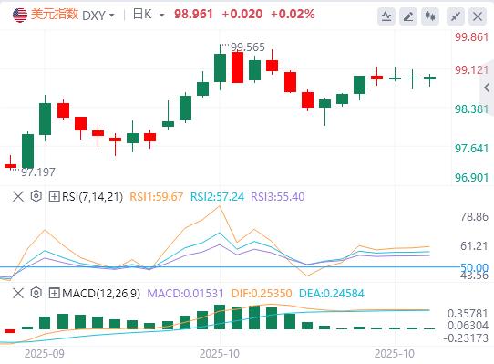 In September, CPI strengthened expectations of interest rate cuts, but the US dollar relied on risk aversion to support the shock!(图1)