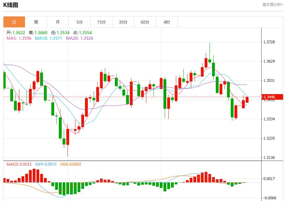 德国通胀超出预期，9月30日现货黄金、白银、原油、外汇短线走势分析(图2)