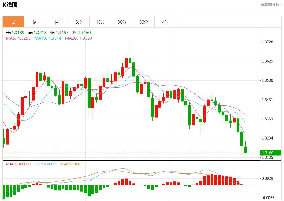 美联储放鹰，10月30日现货黄金、白银、原油、外汇短线走势分析(图2)