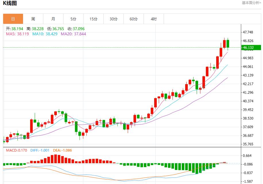 德国通胀超出预期，9月30日现货黄金、白银、原油、外汇短线走势分析(图4)