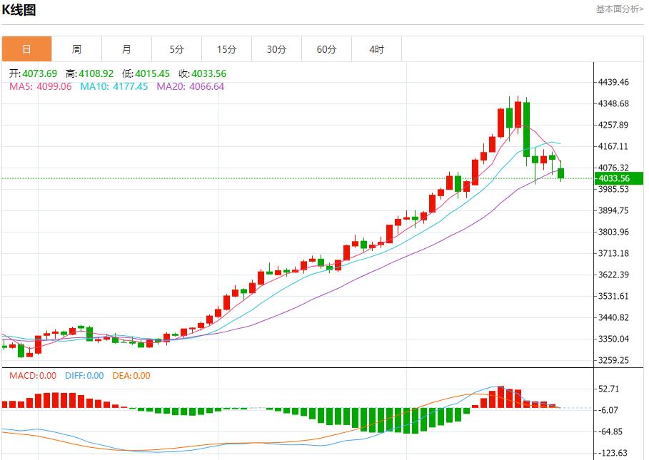 Intense debate on the US-Malaysia trade agreement, analysis of short-term trend of spot gold, silver, crude oil and foreign exchange on October 27(图3)