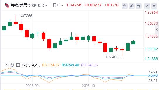 The dollar missed the 99 mark, and Fed Governor Milan called for a quick interest rate cut.(图3)