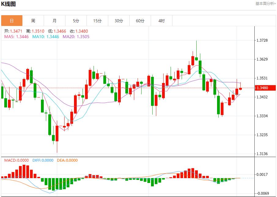 The next day when the government shutdown entered, the analysis of the short-term trend of spot gold, silver, crude oil and foreign exchange on October 2(图2) The next day when the government shutdown entered, the analysis of the short-term trend of spot gold, silver, crude oil and foreign exchange on October 2(图2)