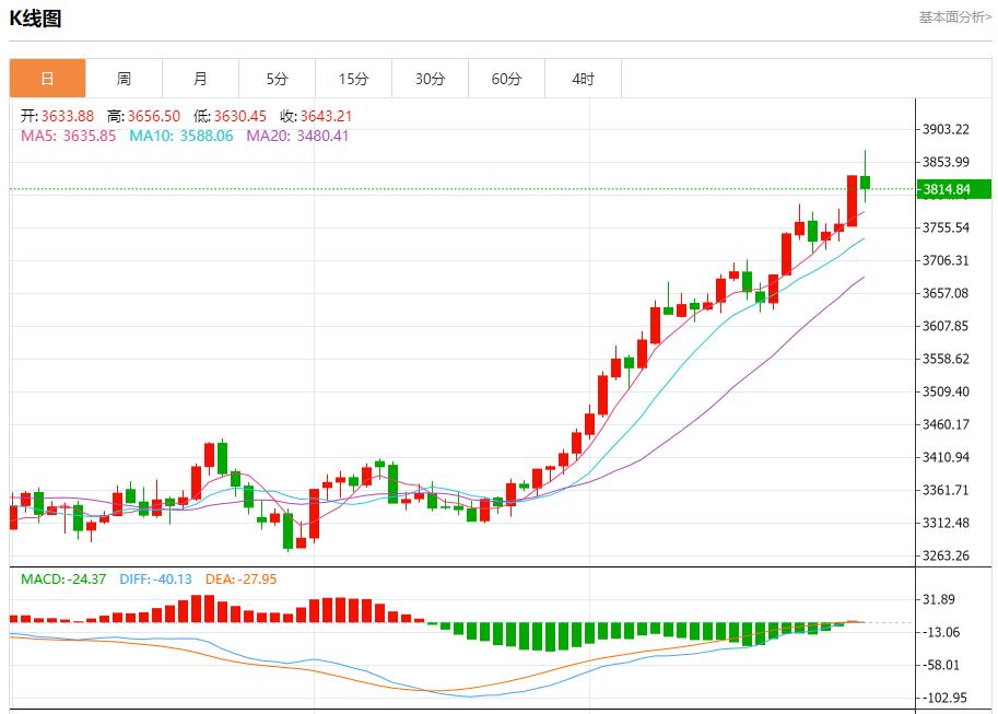 德国通胀超出预期，9月30日现货黄金、白银、原油、外汇短线走势分析(图3)