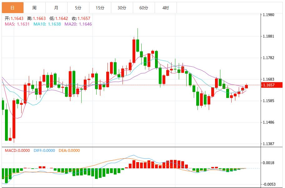 L’indice del dollaro sale mentre Powell getta acqua fredda sulle aspettative di taglio dei tassi a dicembre(图2) L’indice del dollaro sale mentre Powell getta acqua fredda sulle aspettative di taglio dei tassi a dicembre(图2)