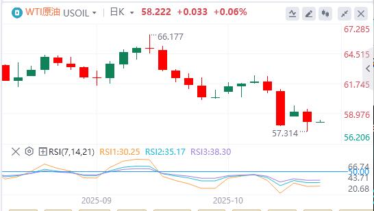 The U.S. dollar index is barely holding on to the 99 mark, is an interest rate cut imminent?(图5)