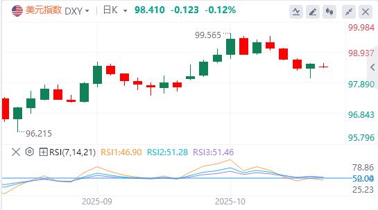 去美元化势不可挡！9月CPI恐无力回天(图1)