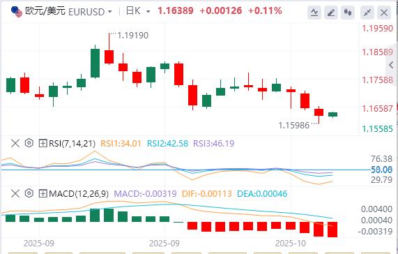La Federal Reserve ha cautamente lasciato intendere che taglierà ulteriormente i tassi di interesse quest’anno e l’indice del dollaro USA ha continuato a salire.(图2)