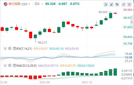 欧美技术结构转空,美联储降息多头定价耗尽!(图1) 欧美技术结构转空,美联储降息多头定价耗尽!(图1)