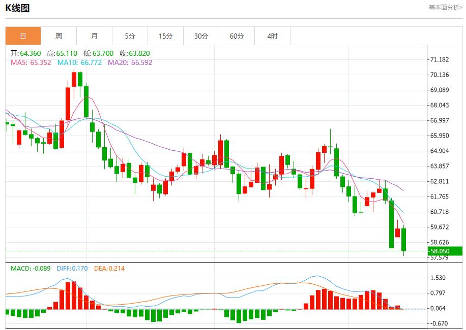 Divergence of global government bond yields, analysis of short-term trends of spot gold, silver, crude oil and foreign exchange on October 14(图5)