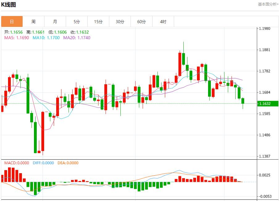 美国抵押贷款活动再次下滑,10月8日现货黄金、白银、原油、外汇短线走势分析(图1) 美国抵押贷款活动再次下滑,10月8日现货黄金、白银、原油、外汇短线走势分析(图1)
