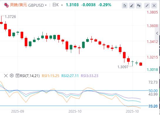 Profits are buried at record highs, and the dollar rises strongly(图2) Profits are buried at record highs, and the dollar rises strongly(图2)