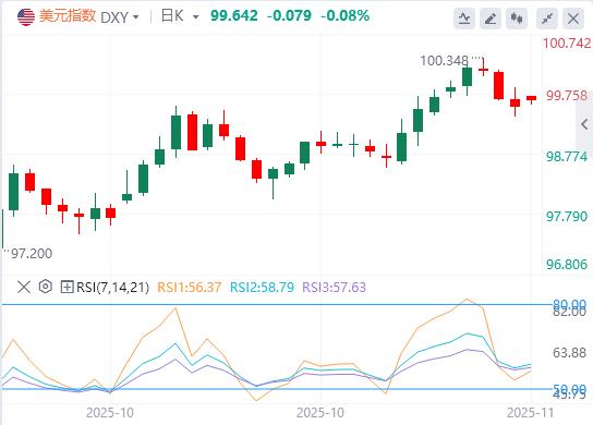 U.S. consumer confidence falls to three-year low, is the U.S. government shutdown expected to end?(图1)