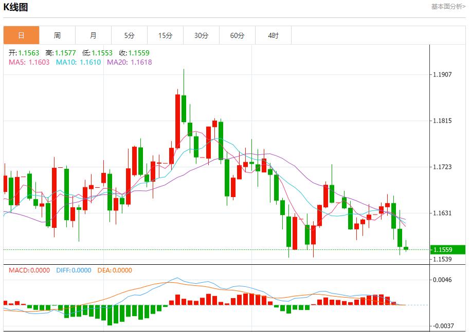 美国回购利率飙升至4.25%，10月31日现货黄金、白银、原油、外汇短线走势分析(图1)