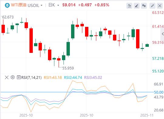 美政府结束最长停摆，联储鹰派信号压制金价！欧洲加速金融自主(图5)