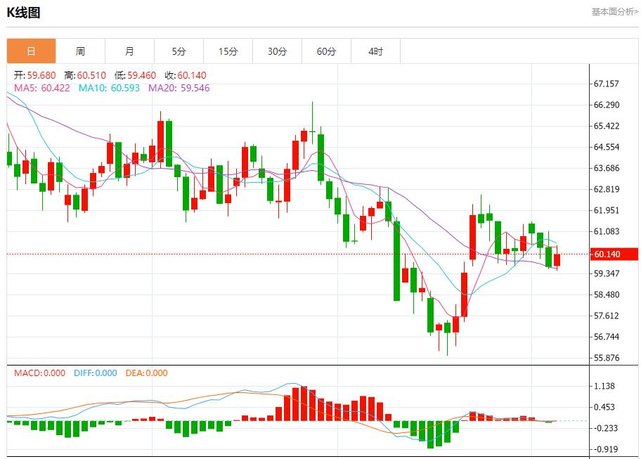 The Governor of the Bank of England releases the dovish fog, analyzing the short-term trends of spot gold, silver, crude oil and foreign exchange on November 6(图5) The Governor of the Bank of England releases the dovish fog, analyzing the short-term trends of spot gold, silver, crude oil and foreign exchange on November 6(图5)