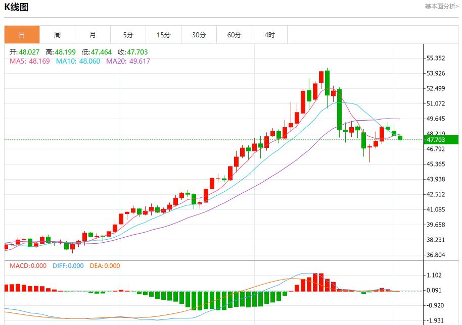 The European and British central banks are expected to cut interest rates. Analysis of the short-term trends of spot gold, silver, crude oil and foreign exchange on November 4(图3) The European and British central banks are expected to cut interest rates. Analysis of the short-term trends of spot gold, silver, crude oil and foreign exchange on November 4(图3)