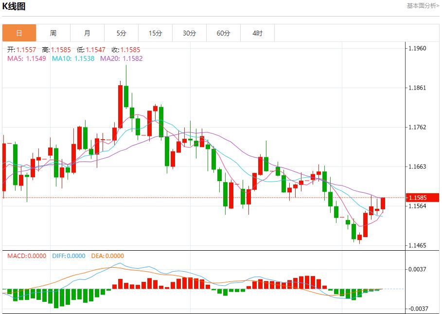 欧元区收益率高位僵持,11月11日现货黄金、白银、原油、外汇短线走势分析(图1) 欧元区收益率高位僵持,11月11日现货黄金、白银、原油、外汇短线走势分析(图1)