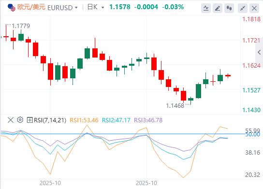 市场静待美联储表态,美众议院投票融资法案(图1) 市场静待美联储表态,美众议院投票融资法案(图1)