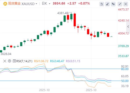 The U.S. index hits a three-month high at the 100 mark, and the U.S. government shutdown deadlock is about to break the historical record(图4)