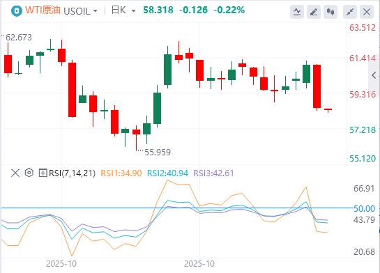 地区联储主席突退休，特朗普再获插手良机！黄金日内飙涨近百美元(图5)