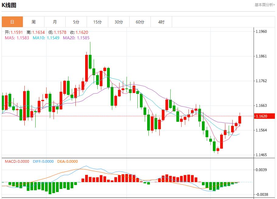 Les rendements obligataires de la zone euro ont rebondi, analyse des tendances à court terme de lor au www.sfzt.orgptant, de largent, du pétrole brut et des changes le 13 novembre(图1)