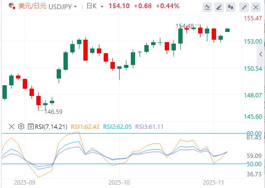 美国政府关门倒计时,本周初全球市场信心显著提振(图3) 美国政府关门倒计时,本周初全球市场信心显著提振(图3)