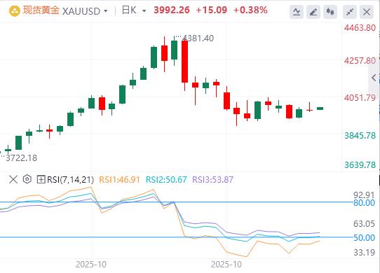 The U.S. dollar index fell below the 100 mark, and the U.S. labor market is full of fog(图4) The U.S. dollar index fell below the 100 mark, and the U.S. labor market is full of fog(图4)
