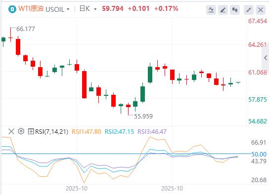 U.S. consumer confidence falls to three-year low, is the U.S. government shutdown expected to end?(图5)