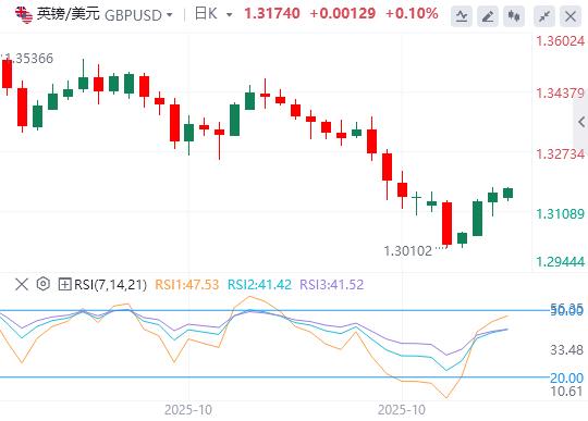 美国政府关门倒计时,本周初全球市场信心显著提振(图2) 美国政府关门倒计时,本周初全球市场信心显著提振(图2)