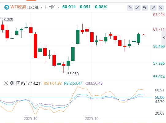 临时拨款法案即将闯关众议院，美劳动力市场仍在恶化？(图5)