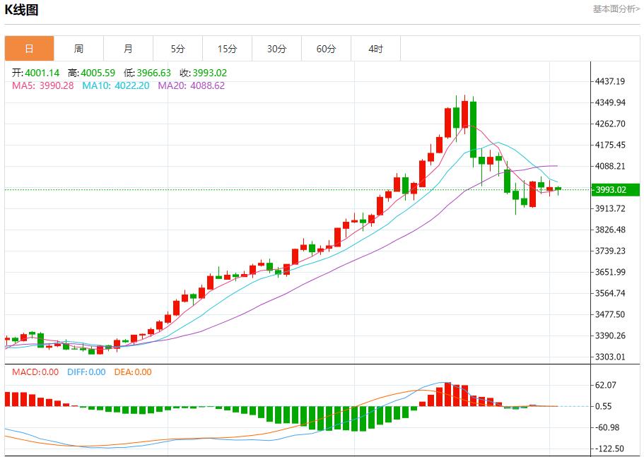 The European and British central banks are expected to cut interest rates. Analysis of the short-term trends of spot gold, silver, crude oil and foreign exchange on November 4(图2) The European and British central banks are expected to cut interest rates. Analysis of the short-term trends of spot gold, silver, crude oil and foreign exchange on November 4(图2)