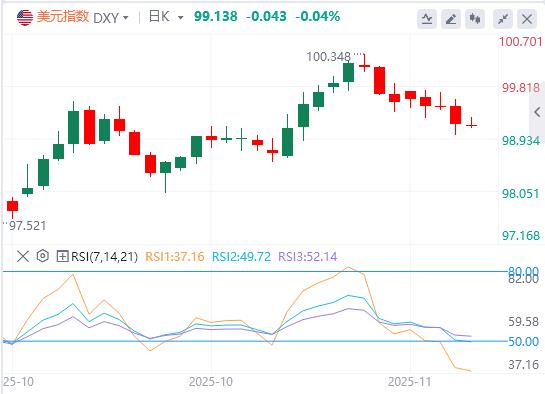 美联储人事地震！博斯蒂克退休库克案发酵，白宫干预窗口开启政策加速转鸽(图1)