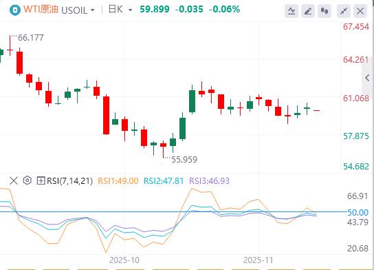 La fermeture du gouvernement américain est en train de sinverser, mais il y a encore des « faucons et des colombes qui dansent sauvagement » au sein de la Réserve fédérale.(图5)