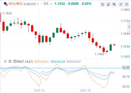 The U.S. dollar index fell below the 100 mark, and the U.S. labor market is full of fog(图2) The U.S. dollar index fell below the 100 mark, and the U.S. labor market is full of fog(图2)