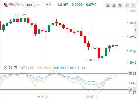 La fermeture du gouvernement américain est en train de sinverser, mais il y a encore des « faucons et des colombes qui dansent sauvagement » au sein de la Réserve fédérale.(图3)