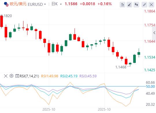 U.S. consumer confidence falls to three-year low, is the U.S. government shutdown expected to end?(图2)