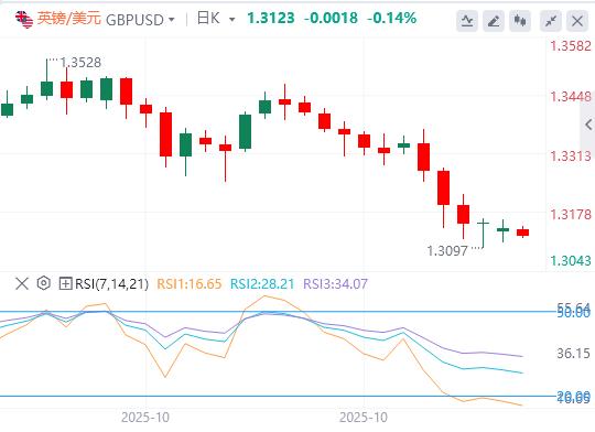 美指逼近100大关，美联储12月降息依旧迷雾重重(图3)