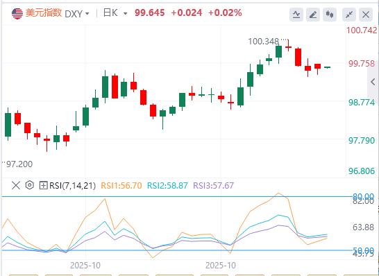 La fermeture du gouvernement américain est en train de sinverser, mais il y a encore des « faucons et des colombes qui dansent sauvagement » au sein de la Réserve fédérale.(图1)