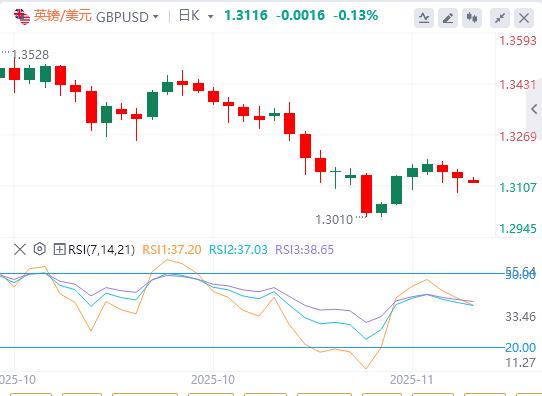 地区联储主席突退休，特朗普再获插手良机！黄金日内飙涨近百美元(图3)