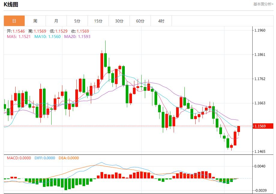 Il buco nero dei dati statunitensi continua ad espandersi, analisi delle tendenze a breve termine di oro spot, argento, petrolio greggio e valuta estera del 7 novembre(图1)
